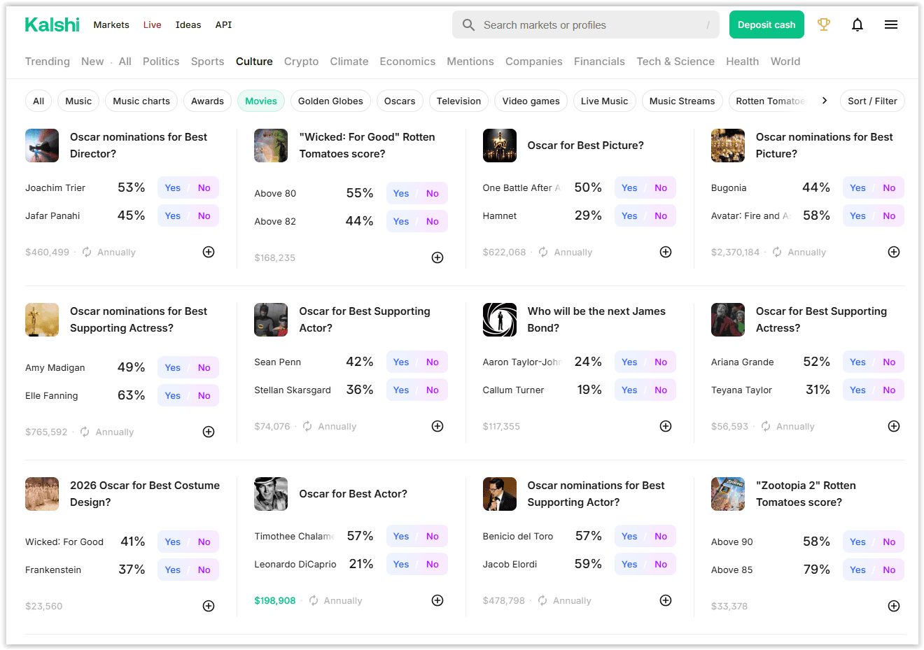 Kalshi - The Regulated King of Prediction Markets -