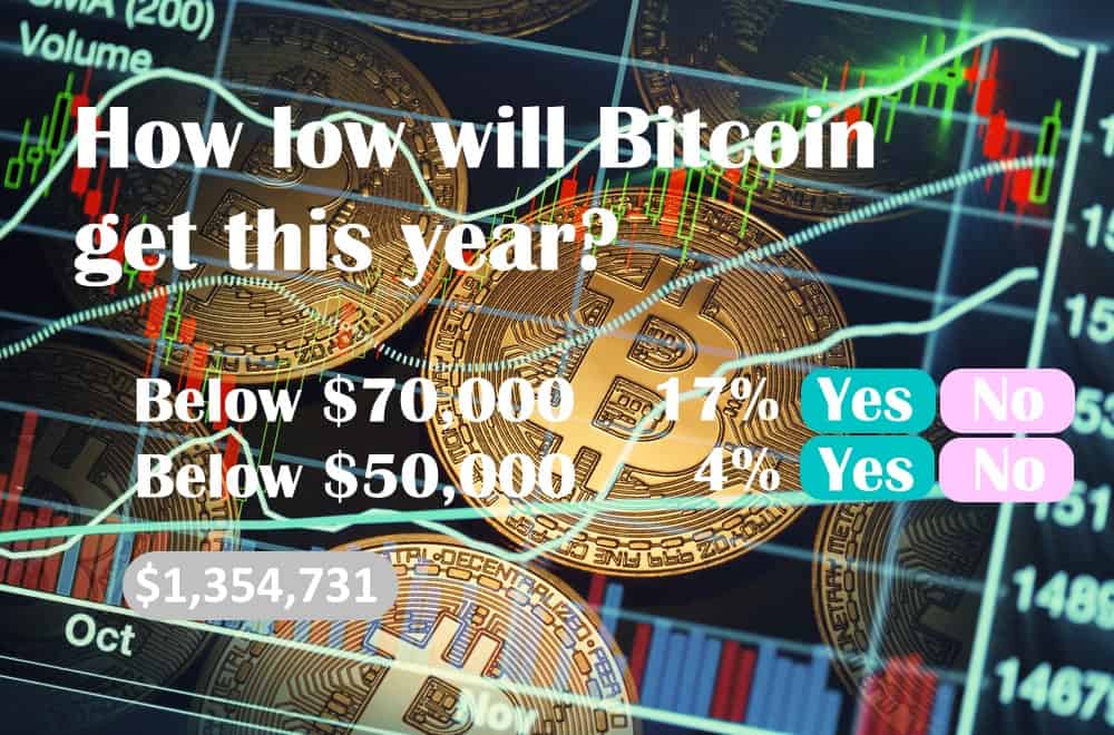 prediction market