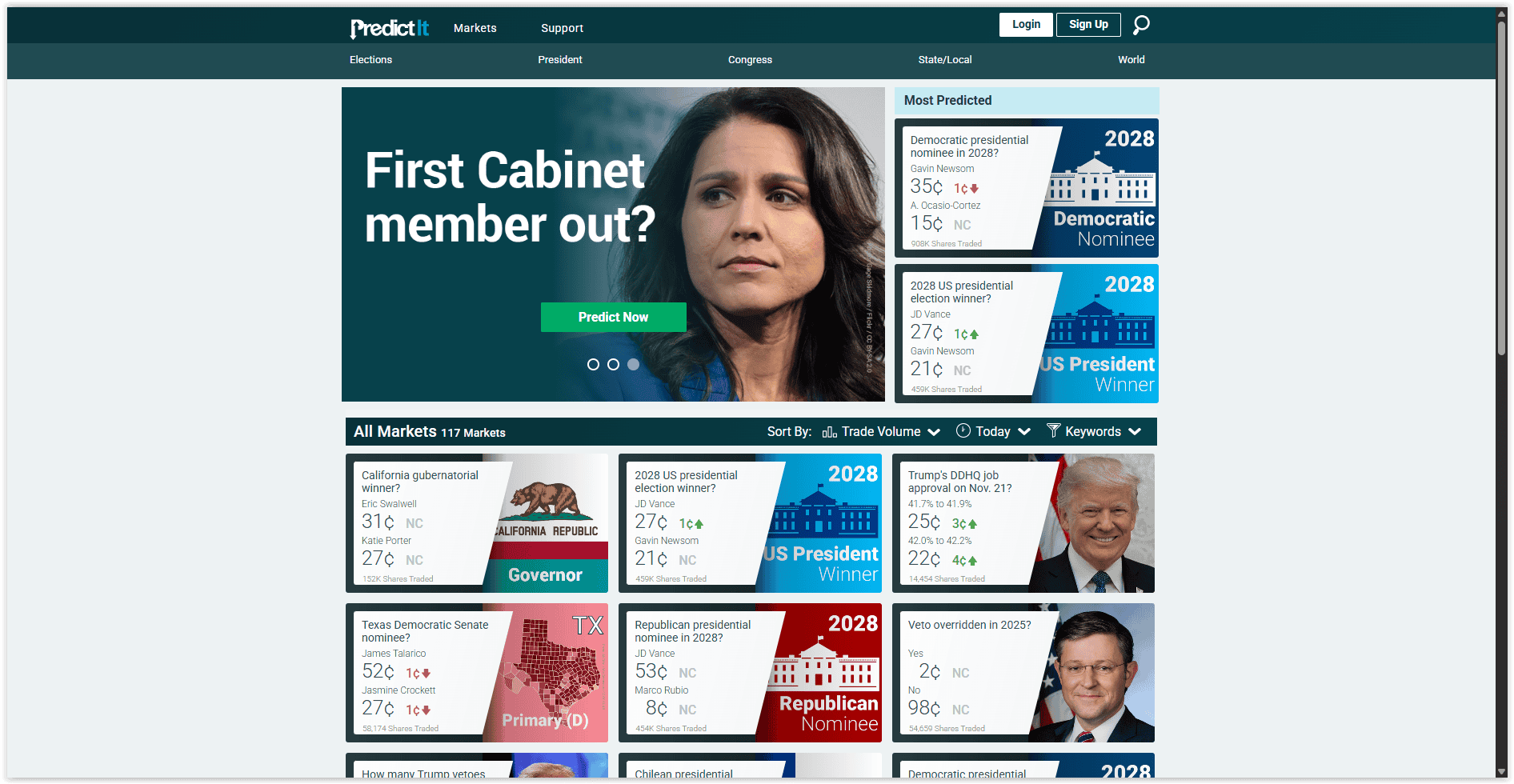 predictit prediction market